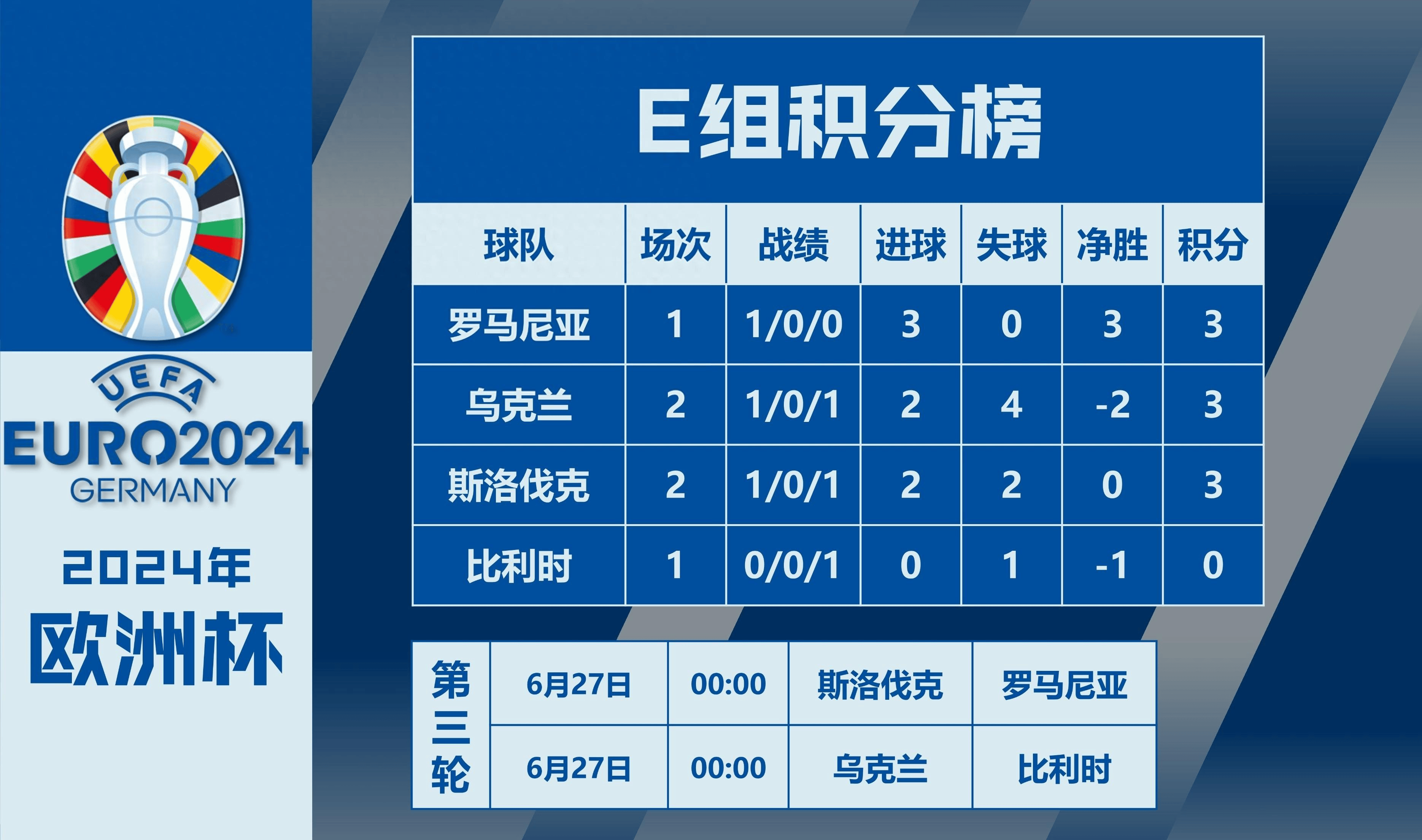 比利时队比胜利，轻松晋级欧洲预选赛的简单介绍