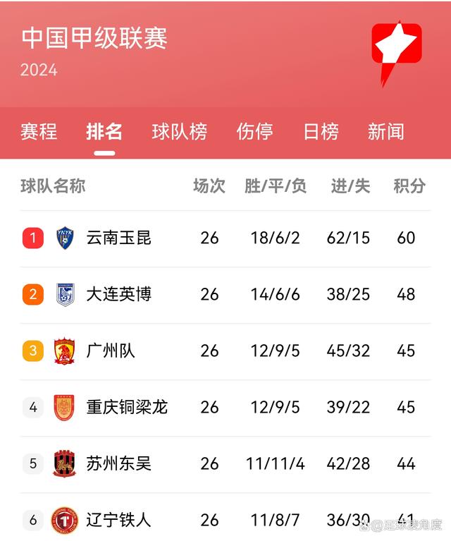 河北铁人队战胜香港凤凰队，成功晋级