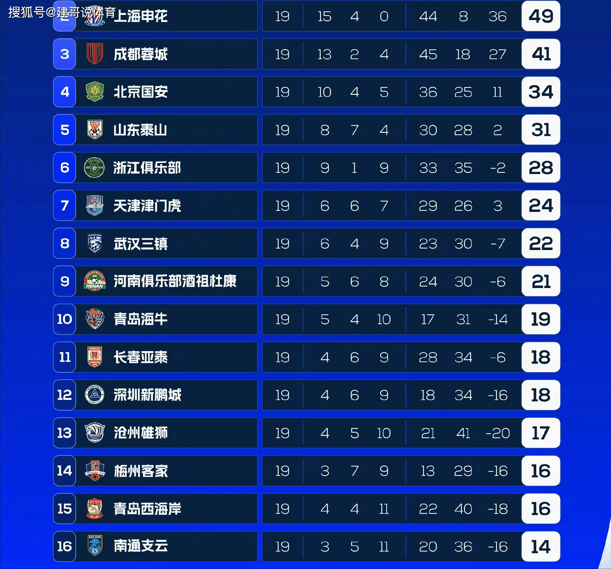 开云体育官网-山东鲁能防守出色，战胜对手领跑中超积分榜