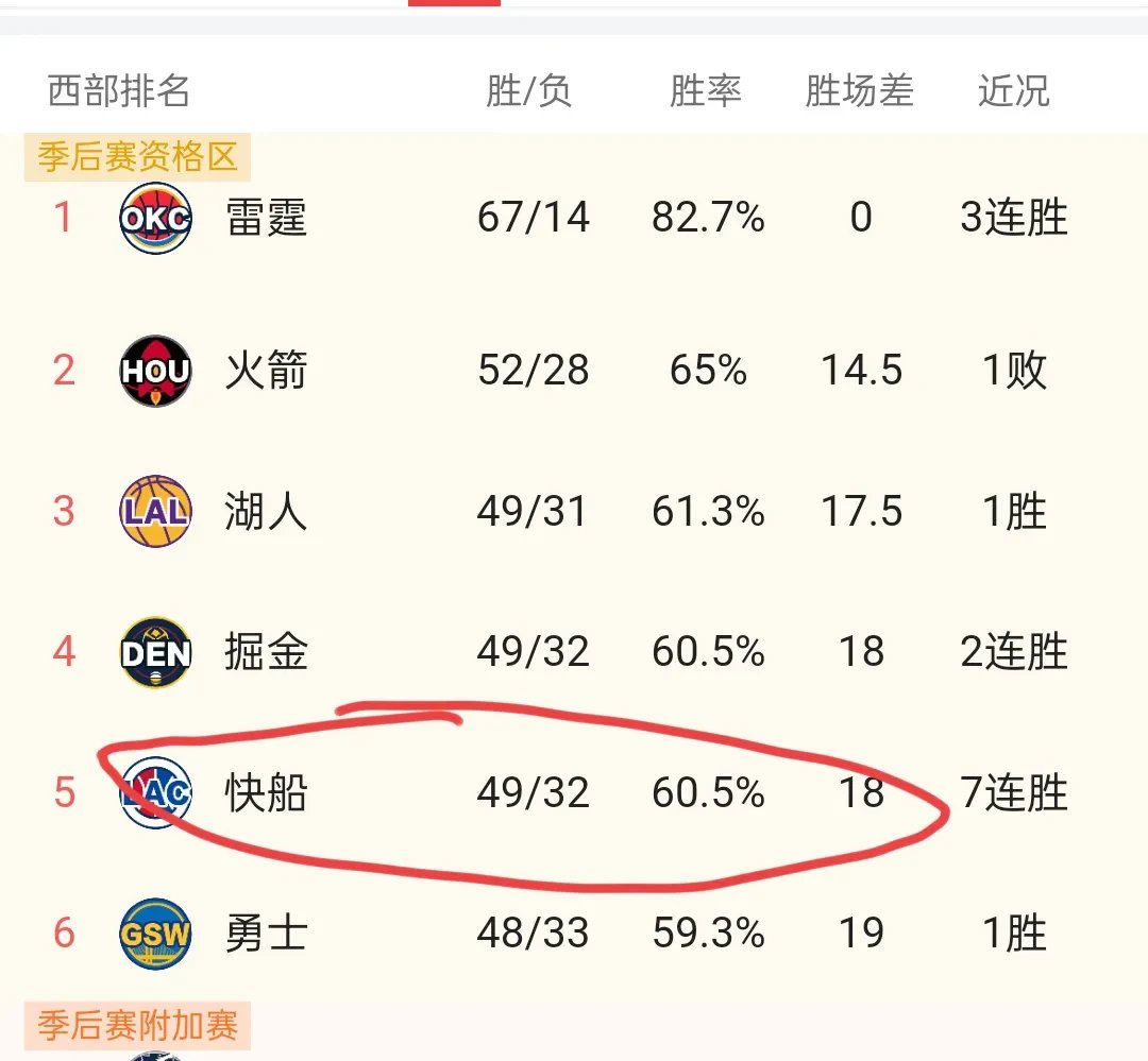 开云体育下载-快船胜小牛，保持不败战绩
