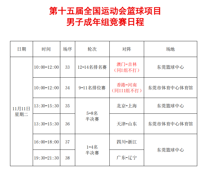 篮球比赛赛程改革，更加紧凑刺激